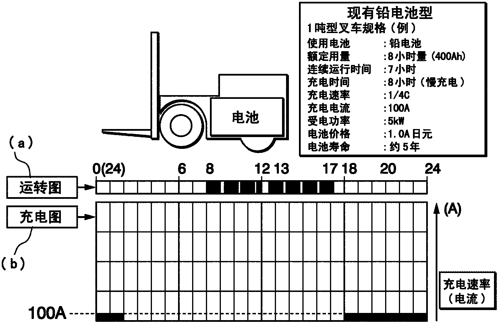 Charge management system for rechargeable forklift, and charge management method