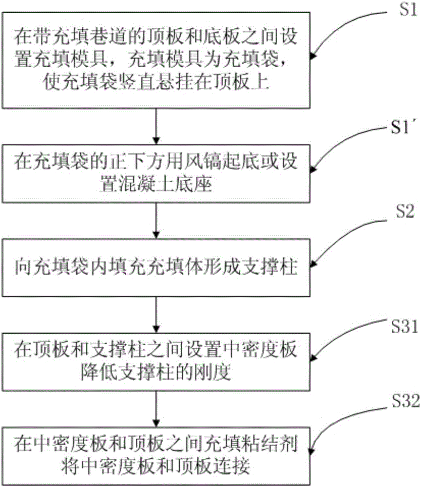 Coal tunnel supporting device and method