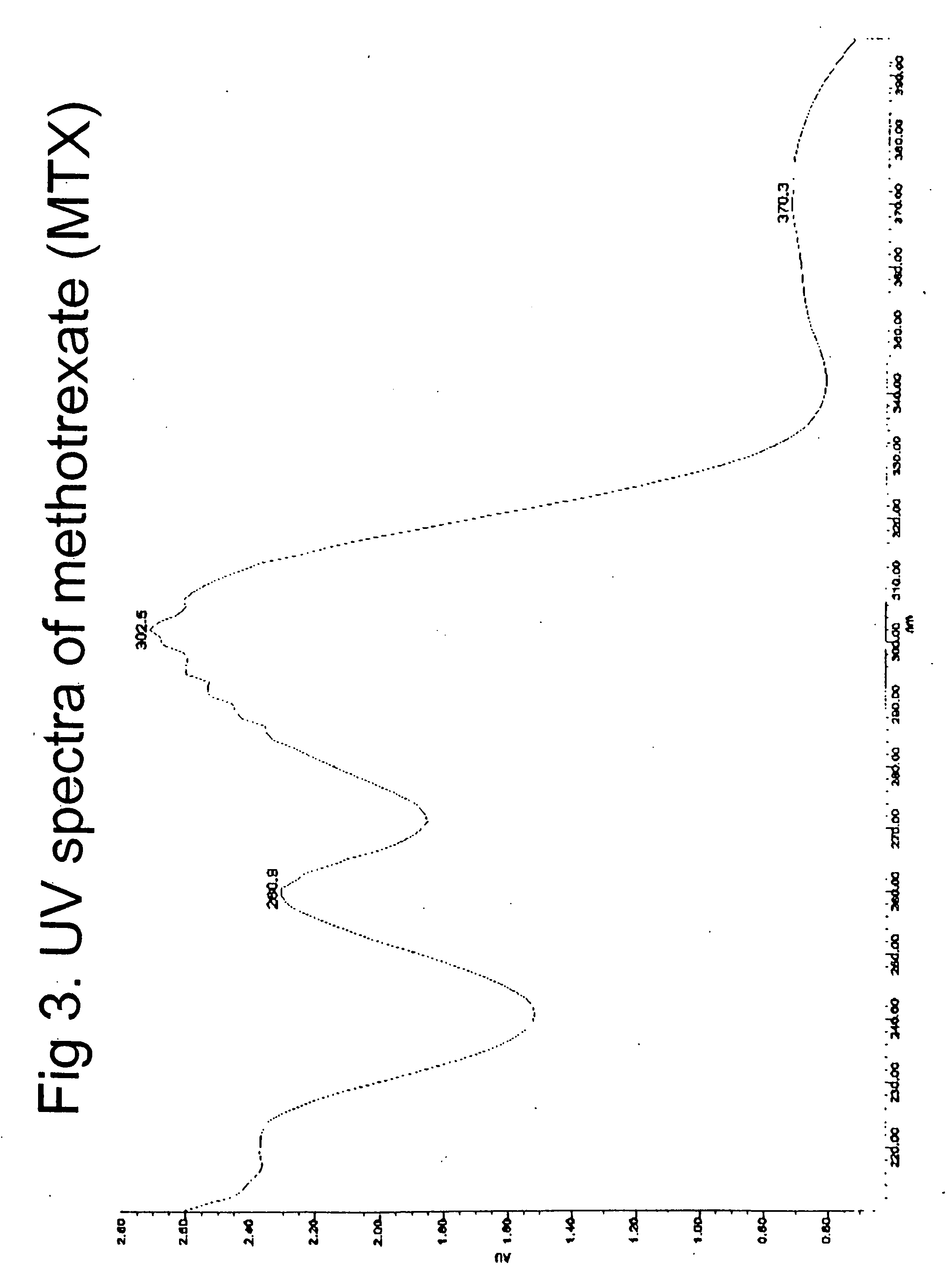 Conjugates for dual imaging and radiochemotherapy: composition, manufacturing, and applications