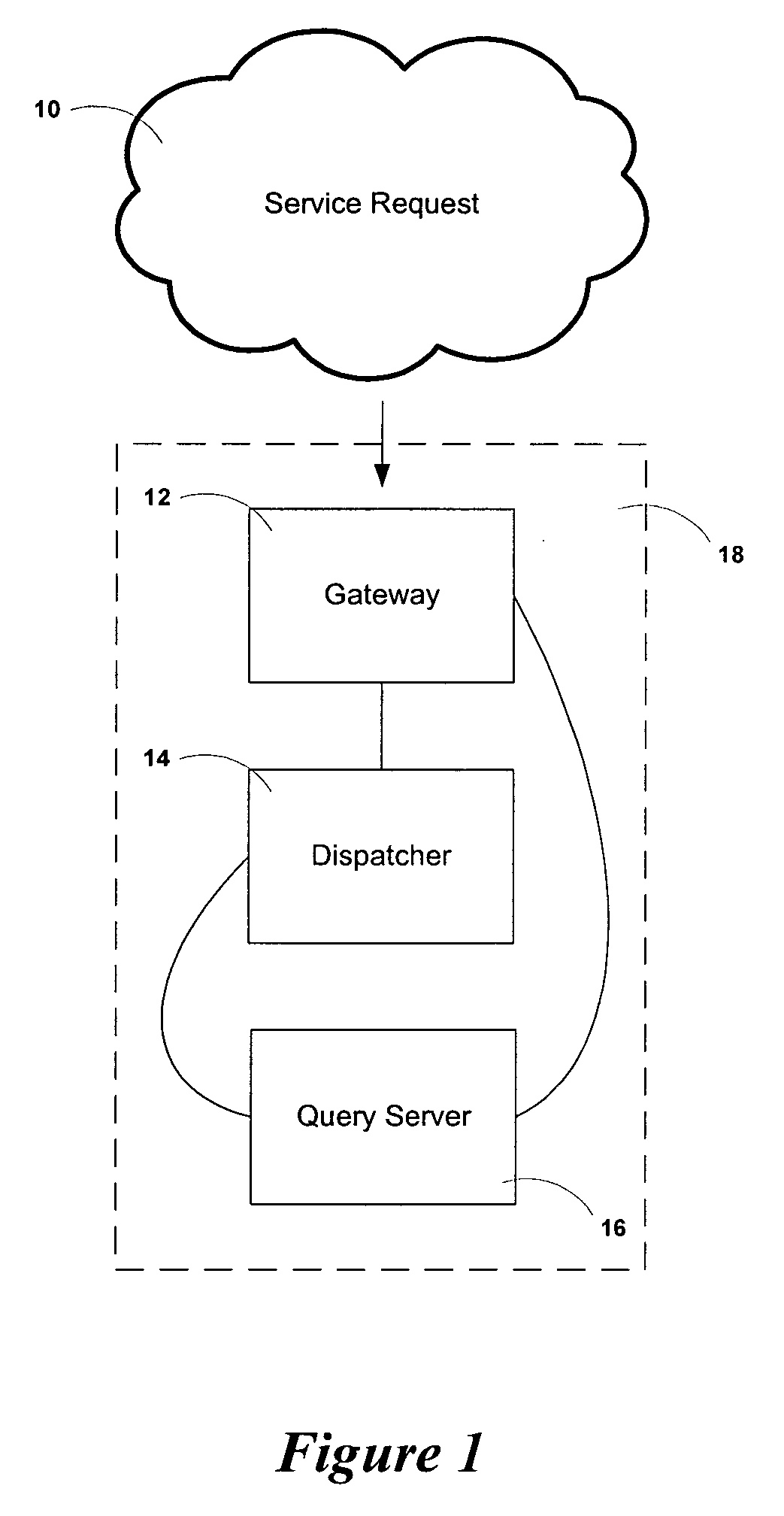 Queuing model for a plurality of servers