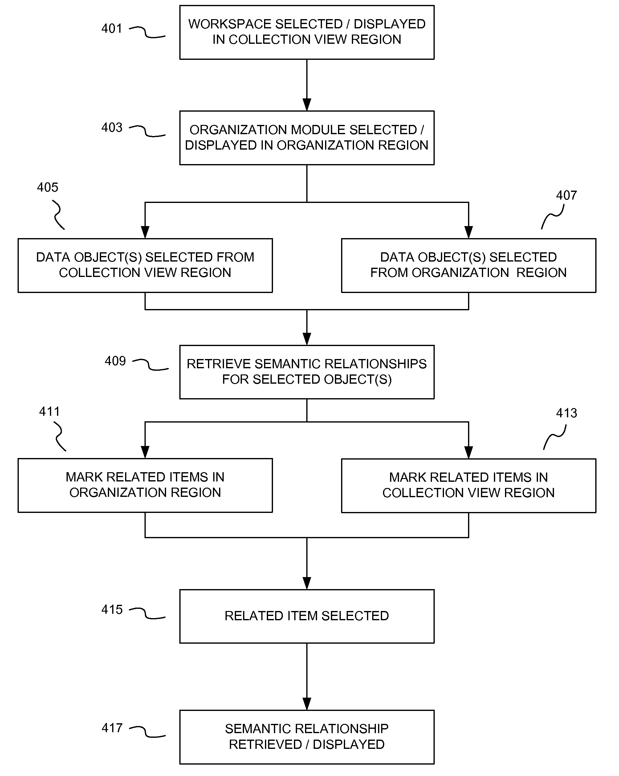 User Experience for Creating Semantic Relationships