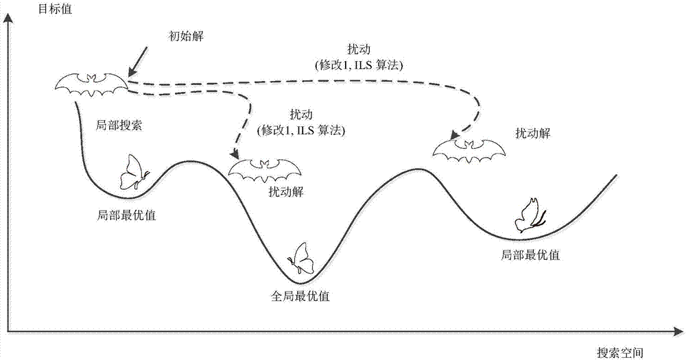 Bat optimization algorithm based on iterated local search and stochastic inertia weight