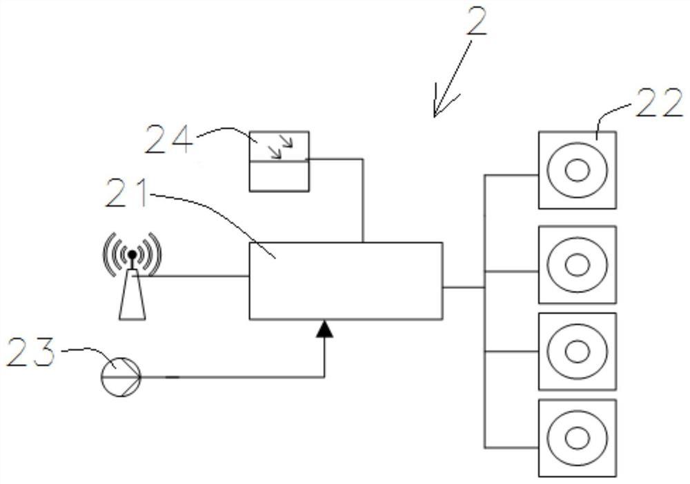 Early warning and control method and device for short-time heavy rainfall community source