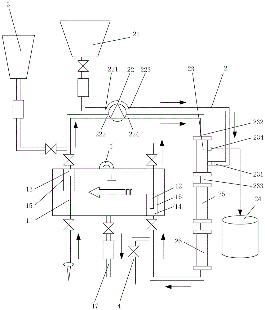 Plasma circulation acceleration purifying system