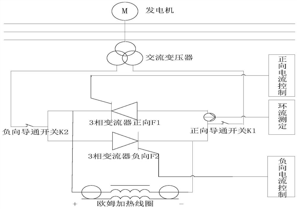 A control system and method for the current of tokemak ohmic heating coil