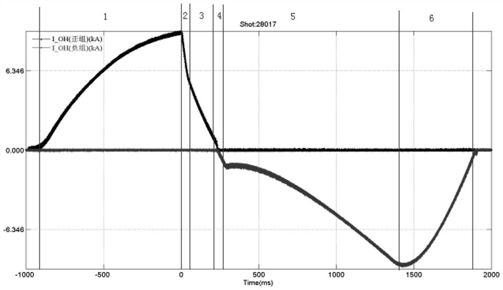 A control system and method for the current of tokemak ohmic heating coil