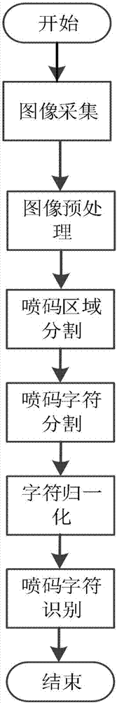 Online recognition method for zip-top can smooth curved surface coding based on machine vision