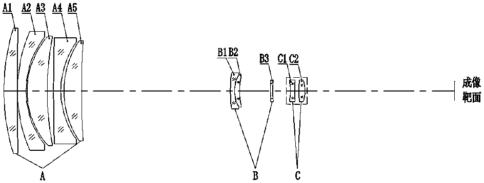 Wide spectrumchromatic aberration reducing laser detection lens with super-long focal length and working method thereof