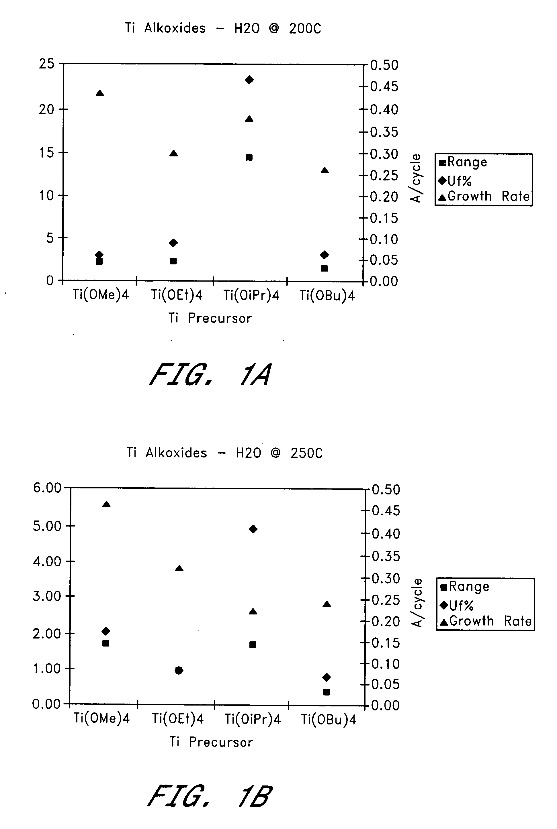 Oxide films containing titanium