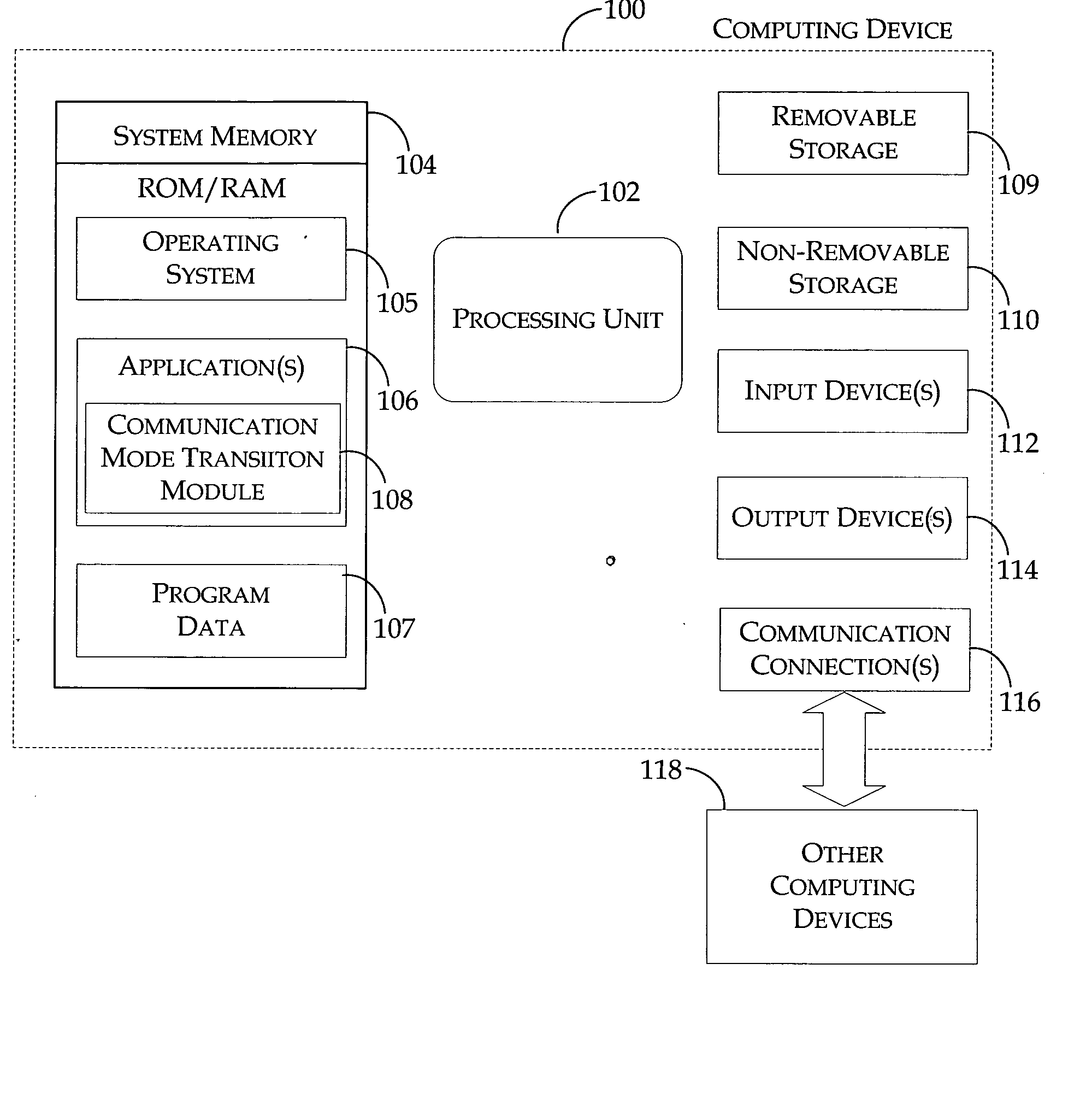 Method and system for transitioning between synchronous and asynchronous communication modes