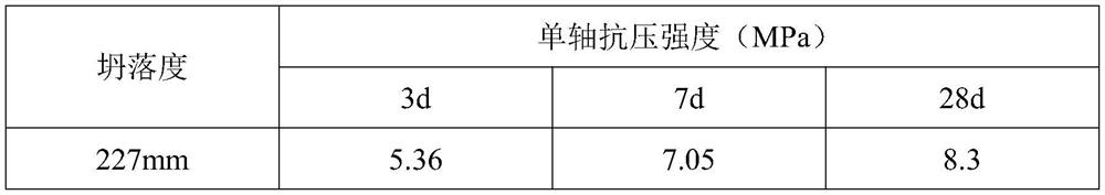 Coal gangue-based mine filling material and preparation method thereof