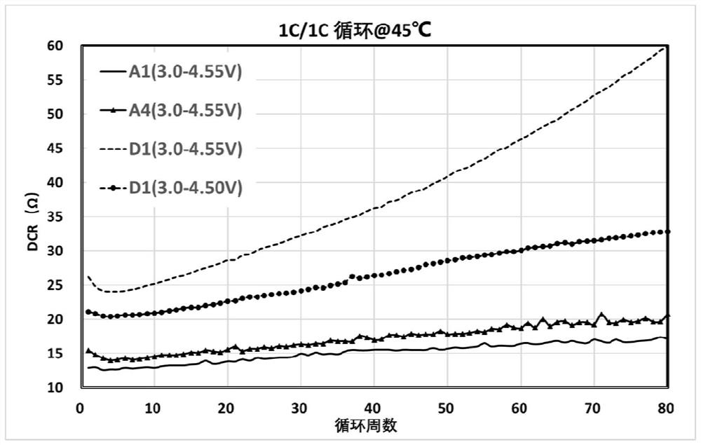 Lithium cobalt oxide positive electrode material and preparation method and application thereof