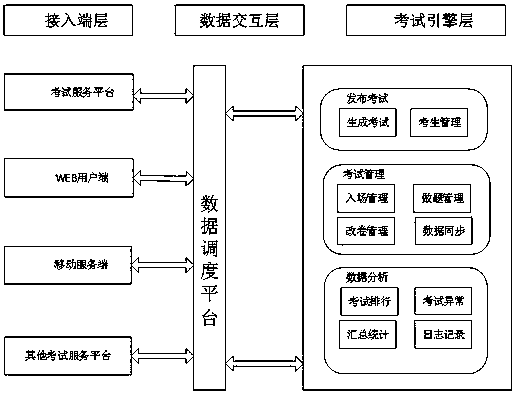 Examination system for online learning and implementation method thereof