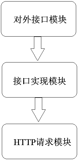 Examination system for online learning and implementation method thereof