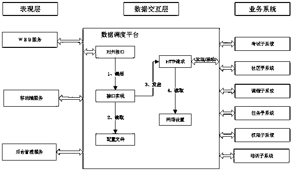 Examination system for online learning and implementation method thereof