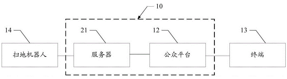 Sweeping robot video monitoring method and server