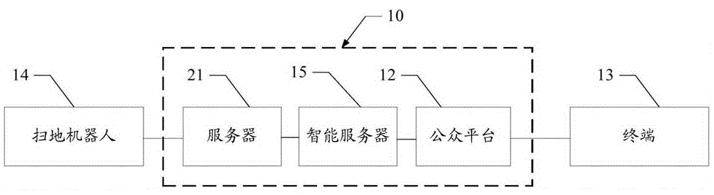 Sweeping robot video monitoring method and server