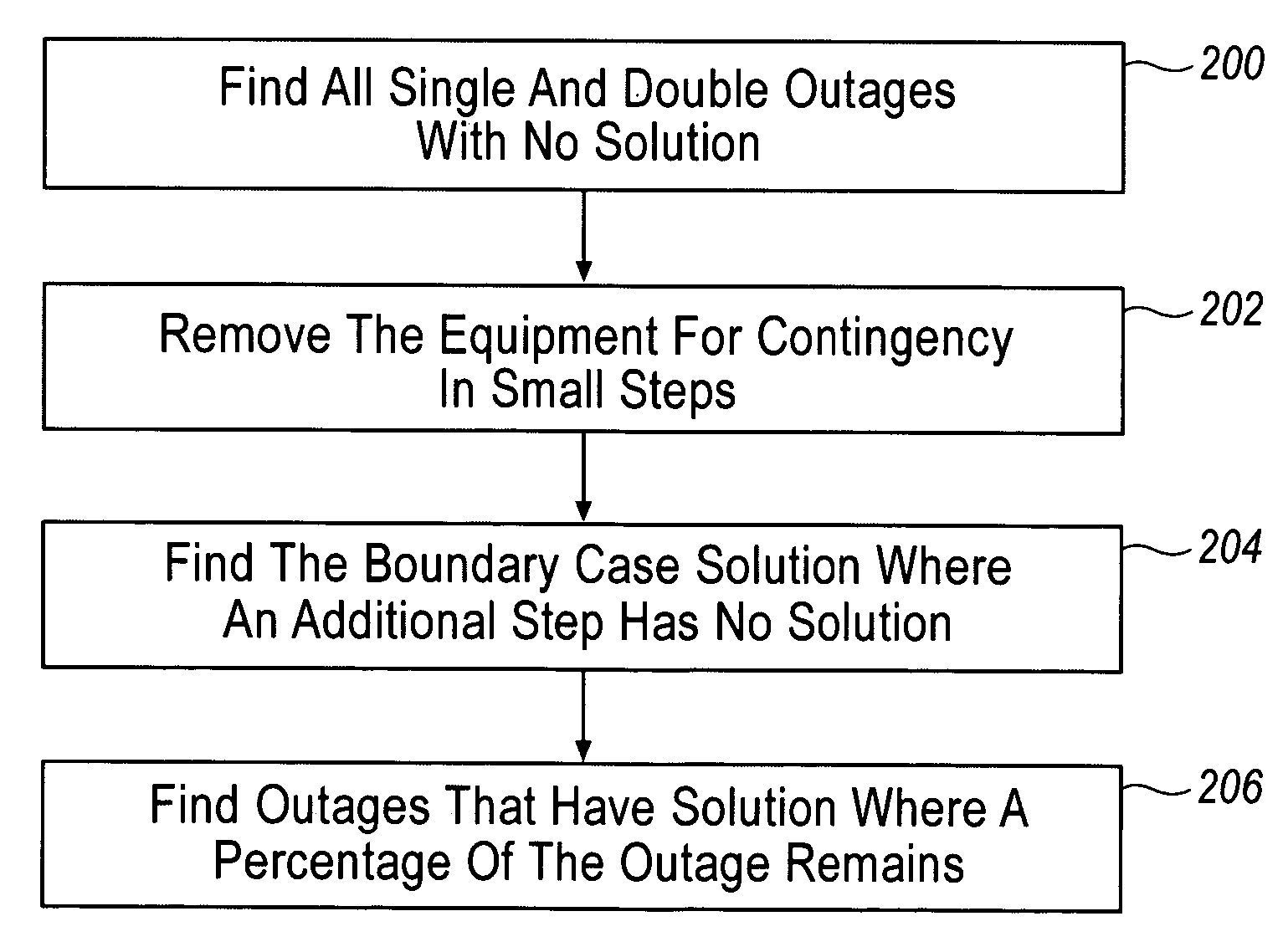 Voltage collapse diagnostic and ATC system