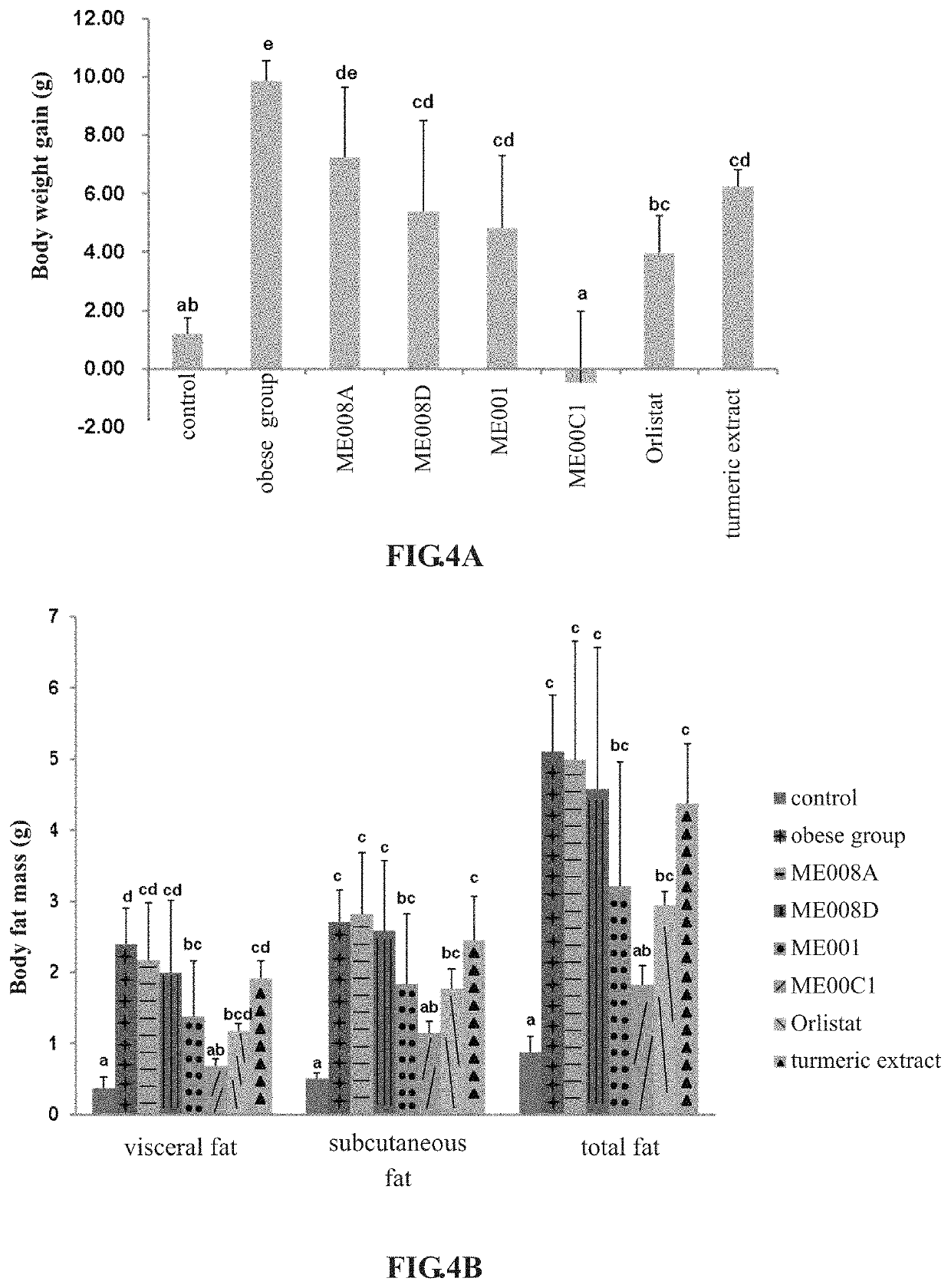 Composition of plant extract and its pharmaceutical composition and application thereof