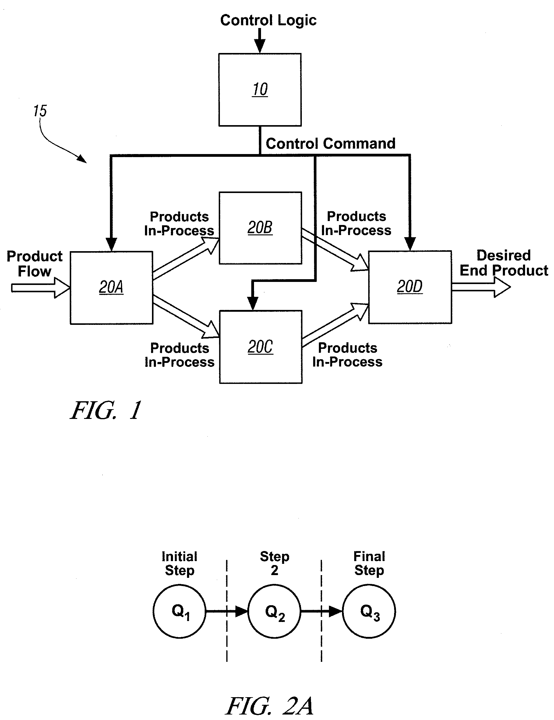 Process for generating control sequence of operations