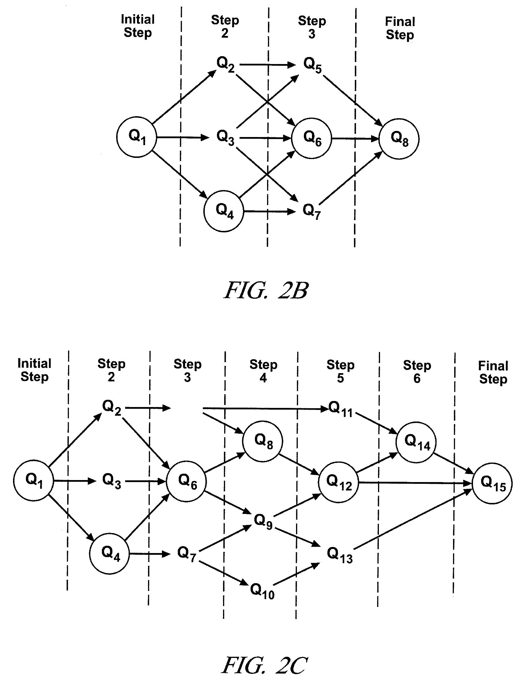 Process for generating control sequence of operations