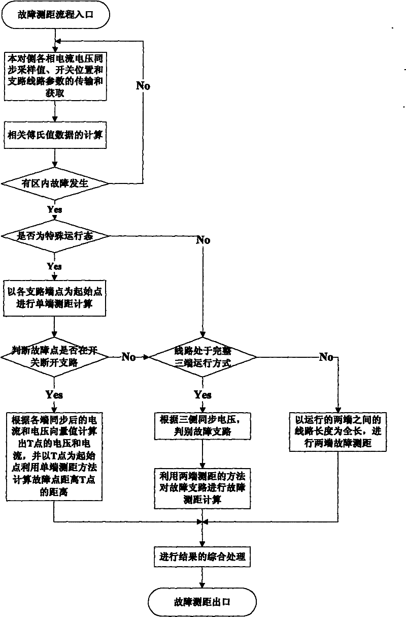 A fault location method suitable for three-terminal t-connected transmission lines