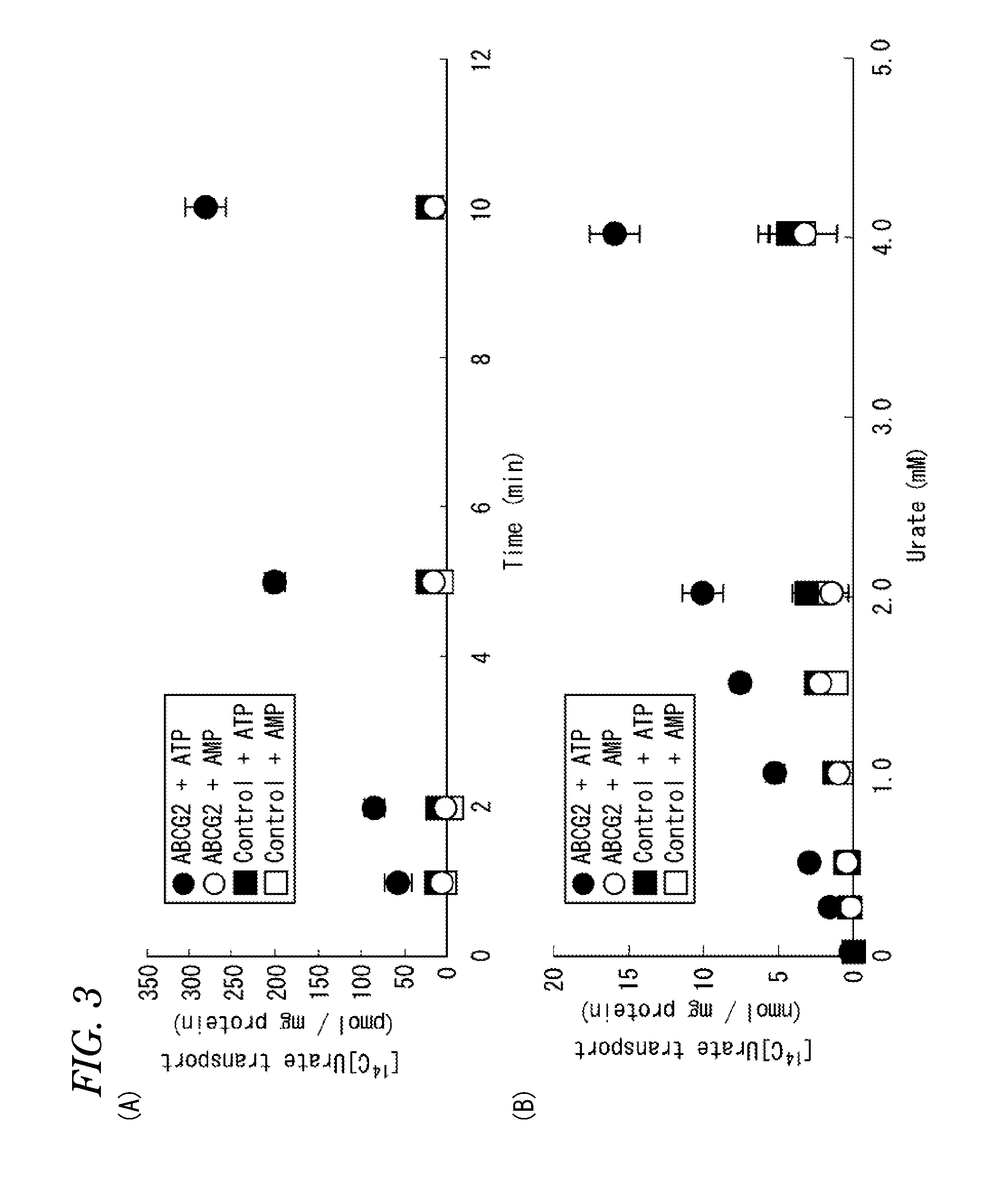 Urate transporter, as well as method and kit for evaluating urate transport-related disease factor and inflammation-related disease factor, and test sample and drug