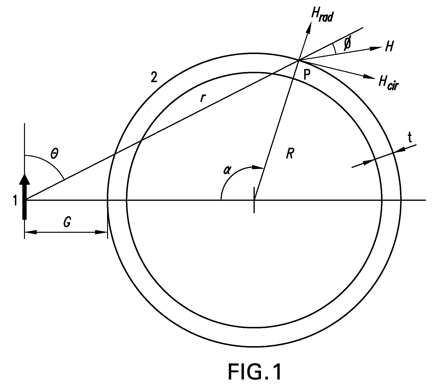 Non-destructive evaluation via measurement of magnetic drag force