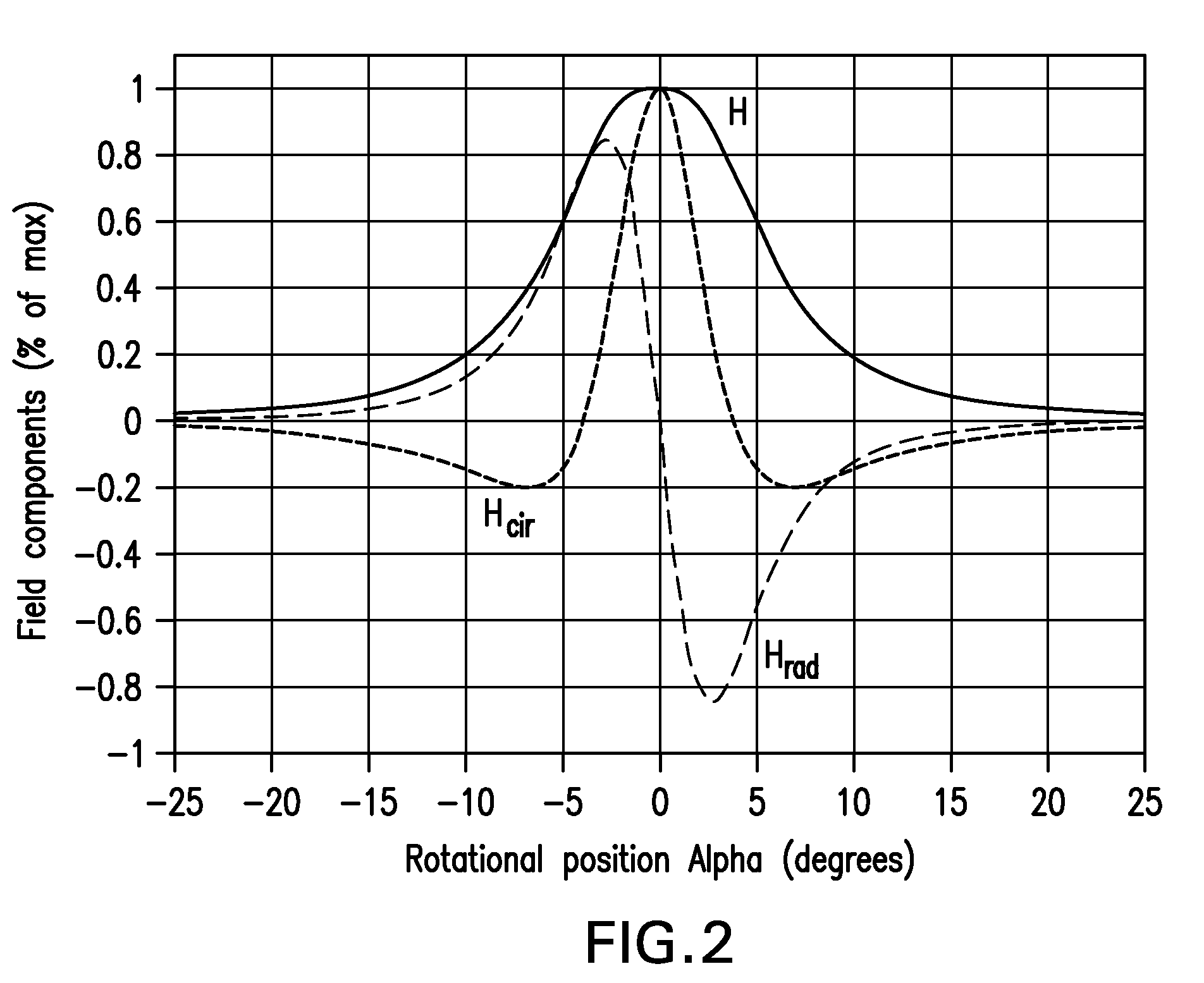 Non-destructive evaluation via measurement of magnetic drag force