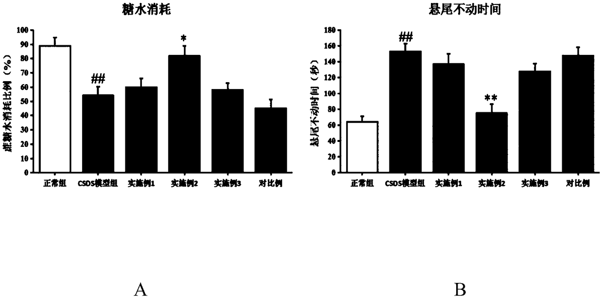 Application of water extract of balsam pear