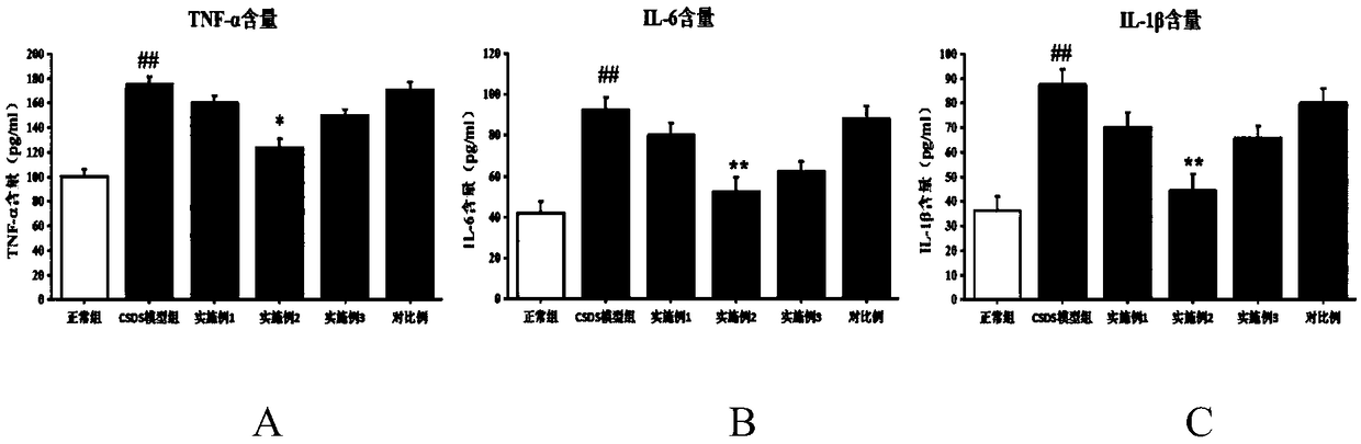 Application of water extract of balsam pear