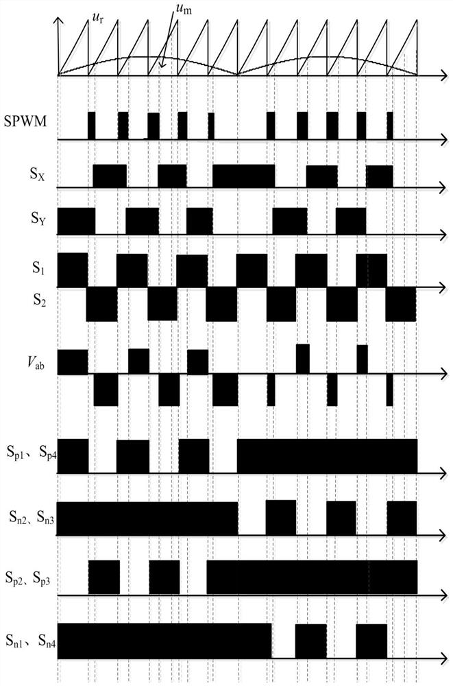 Single-phase high-frequency link matrix inverter and modulation method