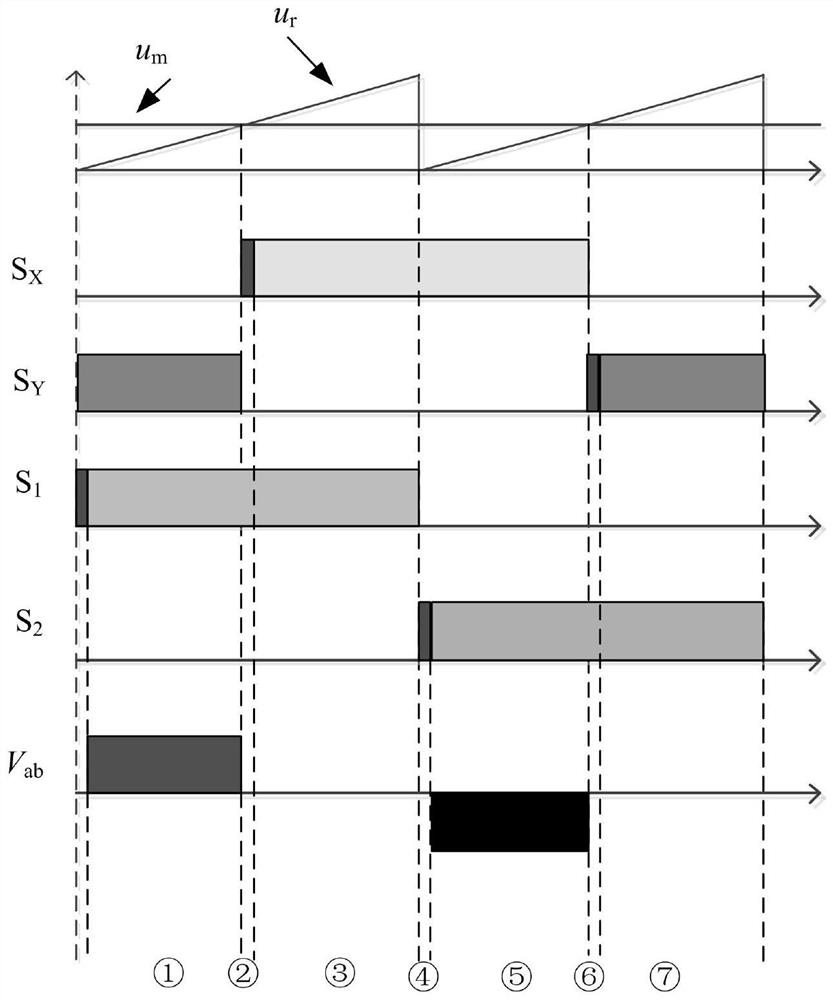 Single-phase high-frequency link matrix inverter and modulation method