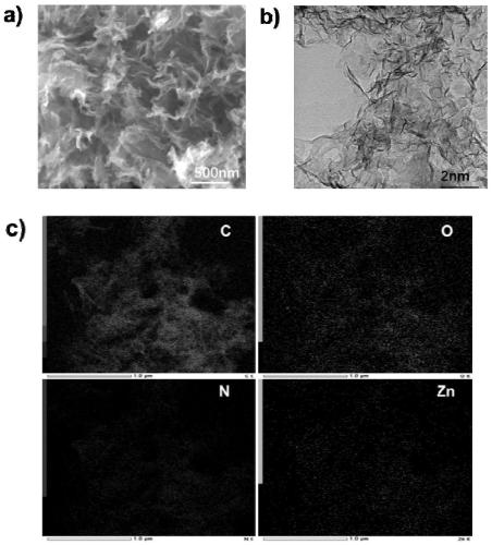 Zinc-doped graphene catalyst as well as preparation method and application thereof