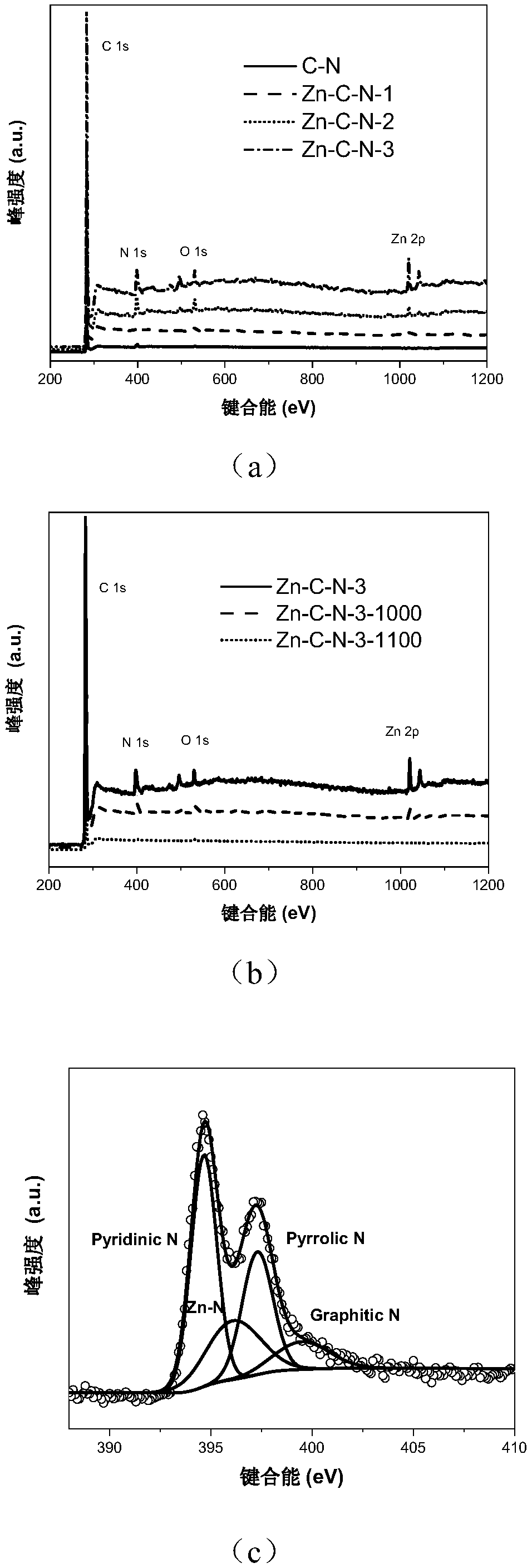 Zinc-doped graphene catalyst as well as preparation method and application thereof