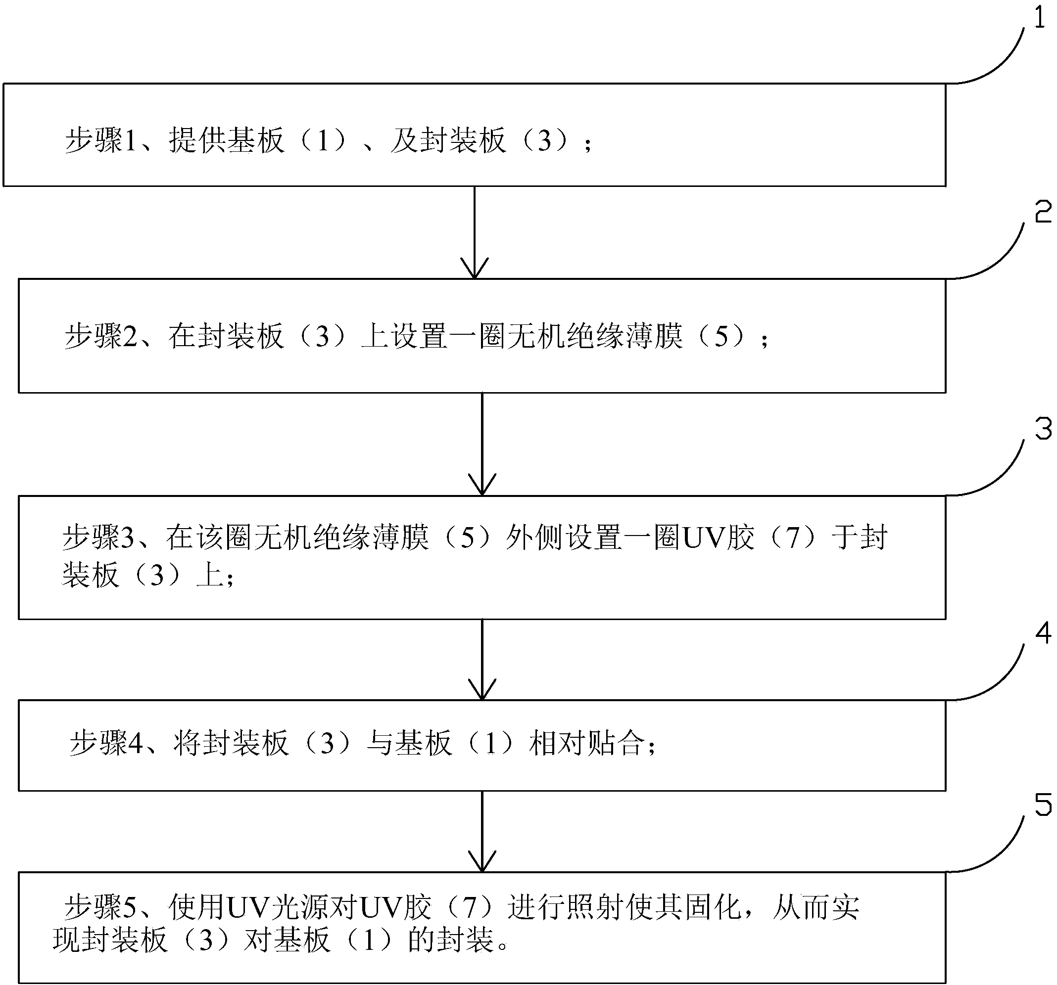 Base plate packaging method