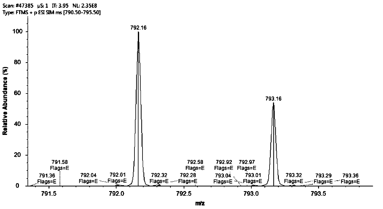 Pyrene derivative and synthetic method and application thereof