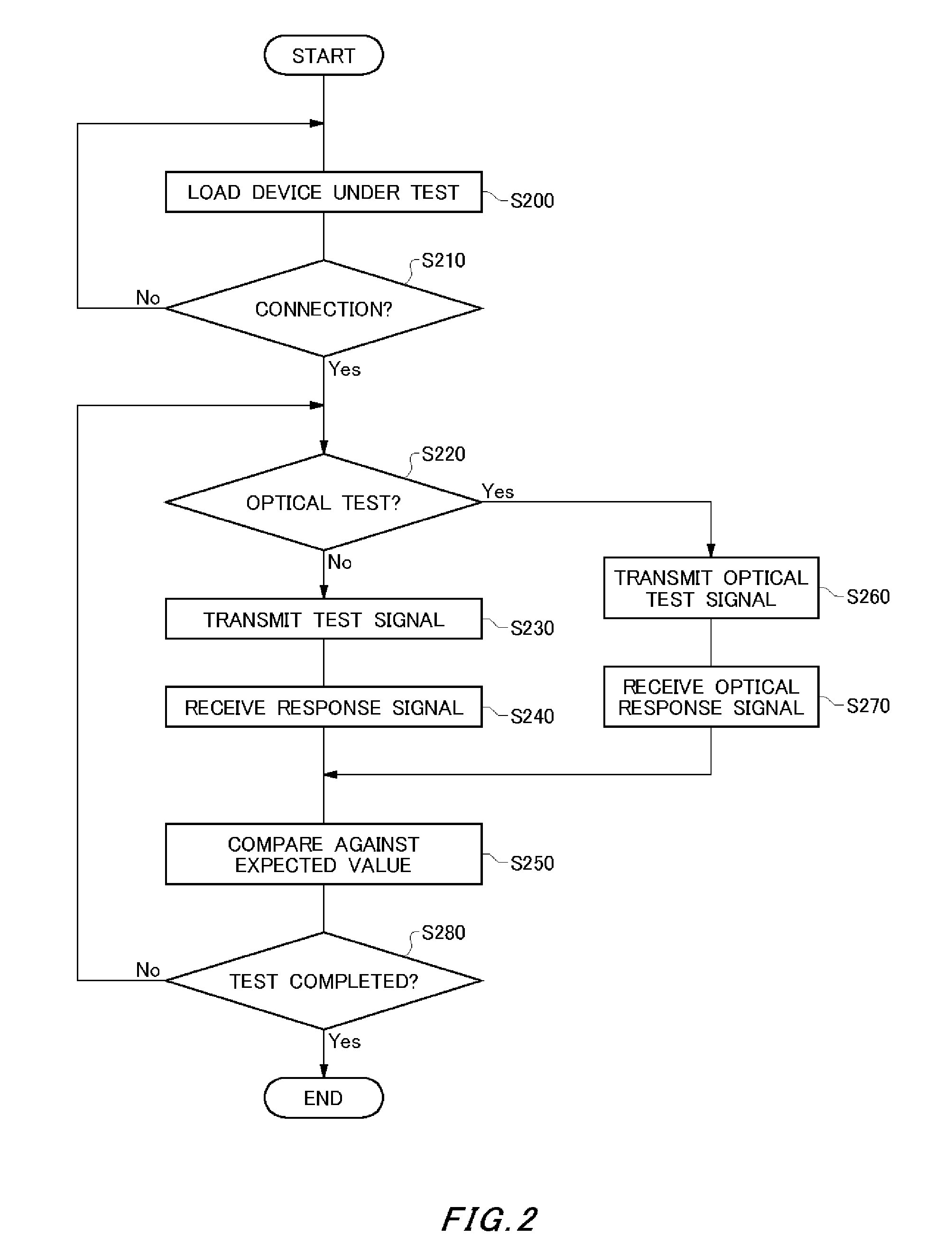 Test apparatus and test method