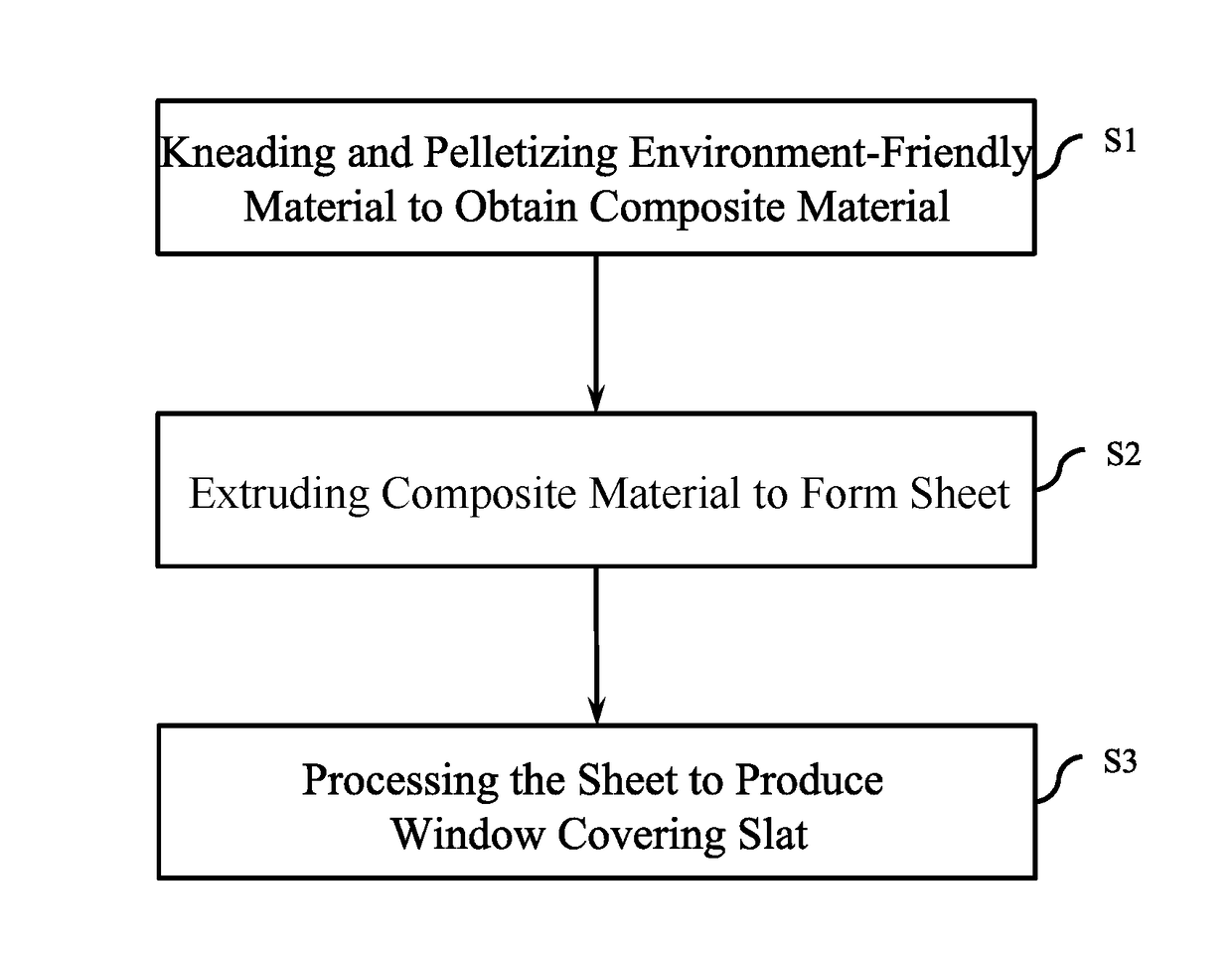 Environment-friendly material, manufacturing method of window covering slat, and window covering slat