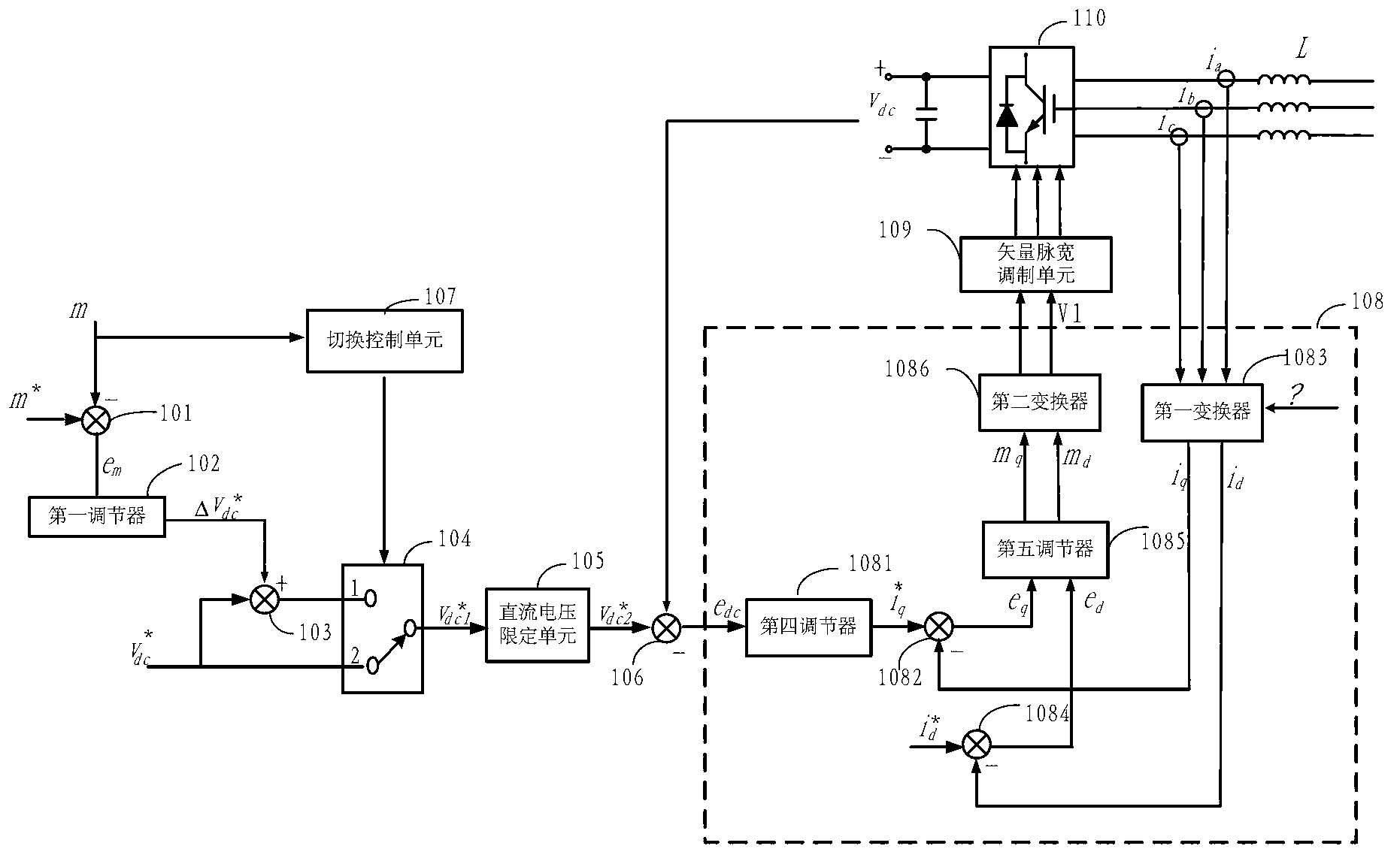 Control method and control system for grid-side converter