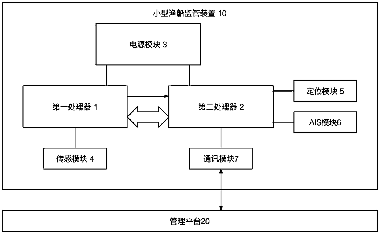 Small fishing boat monitoring device and energy consumption control method