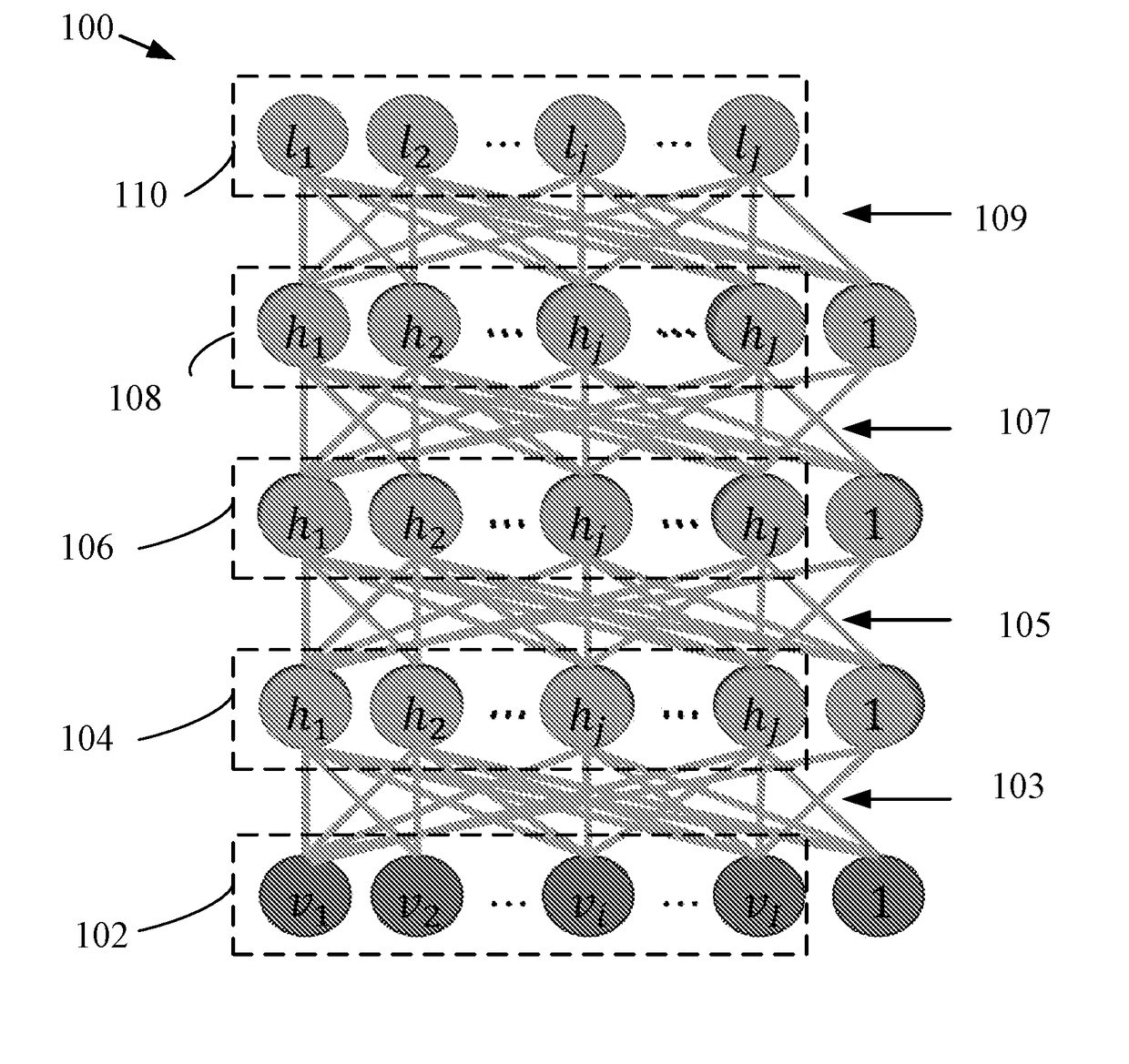 Fast low-memory methods for bayesian inference, gibbs sampling and deep learning