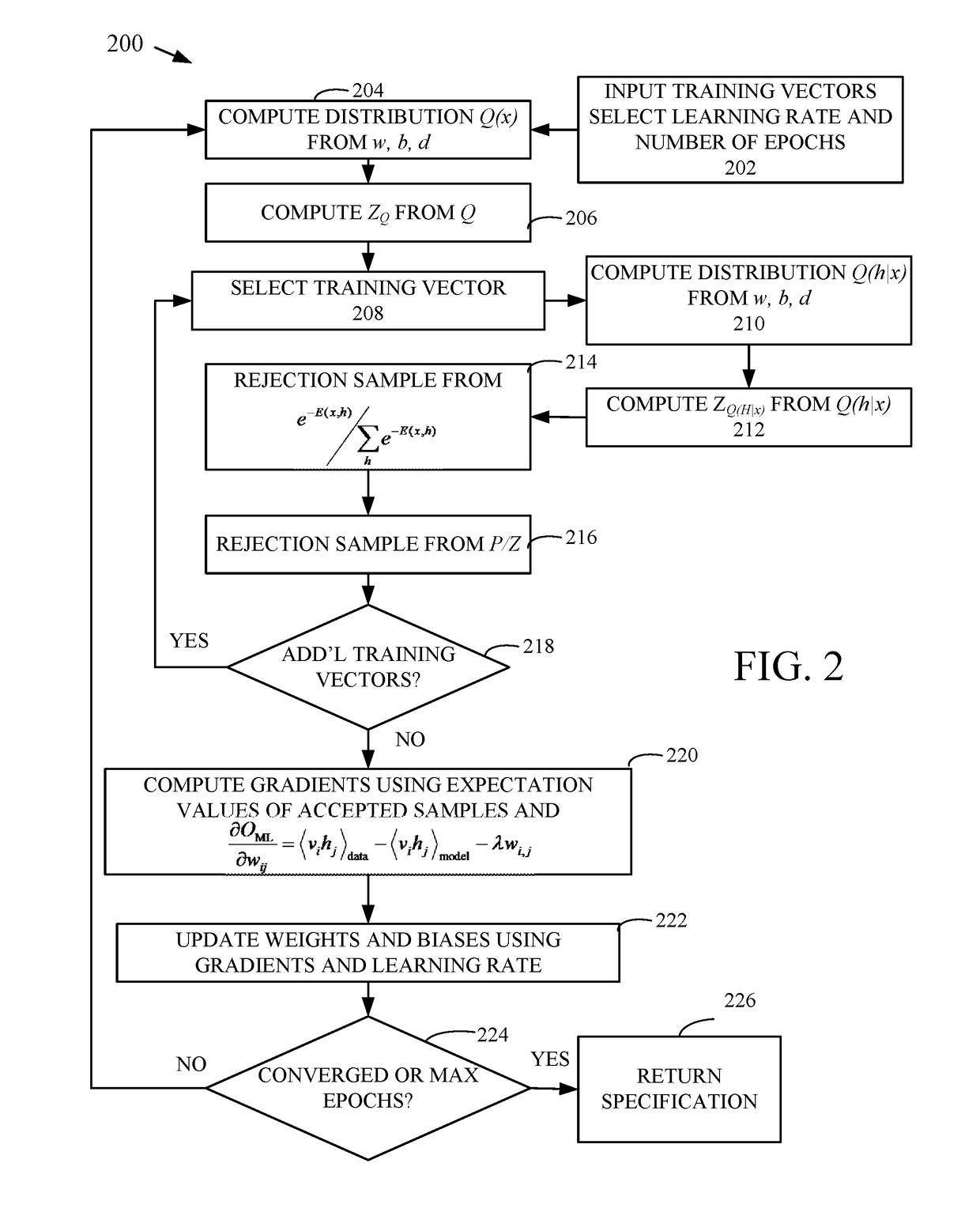 Fast low-memory methods for bayesian inference, gibbs sampling and deep learning