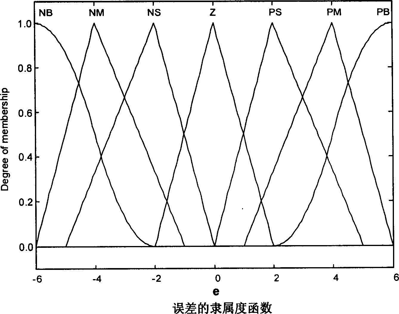 Thickness adaptive fuzzy control method for aluminium plate band rolling mill