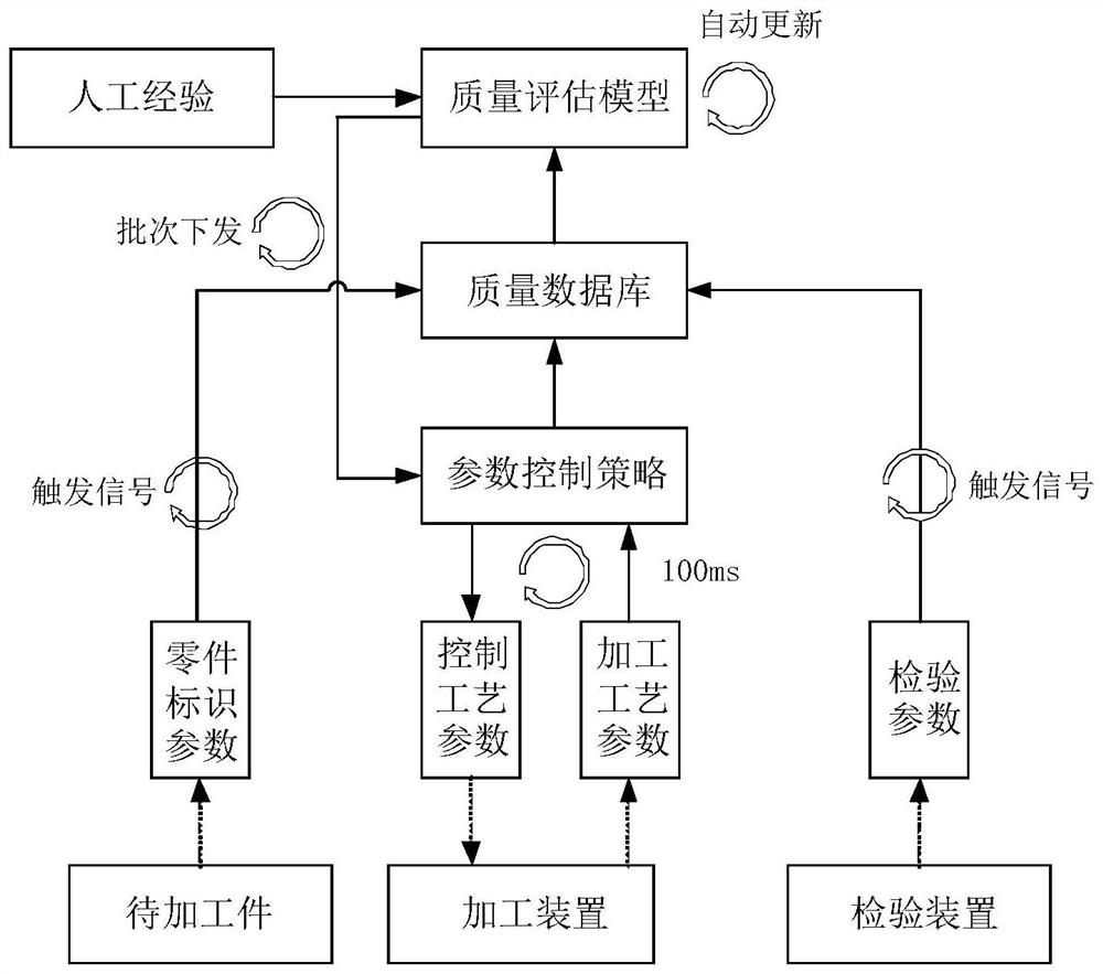 Quality analysis and optimization method and system for multi-time scale data fusion