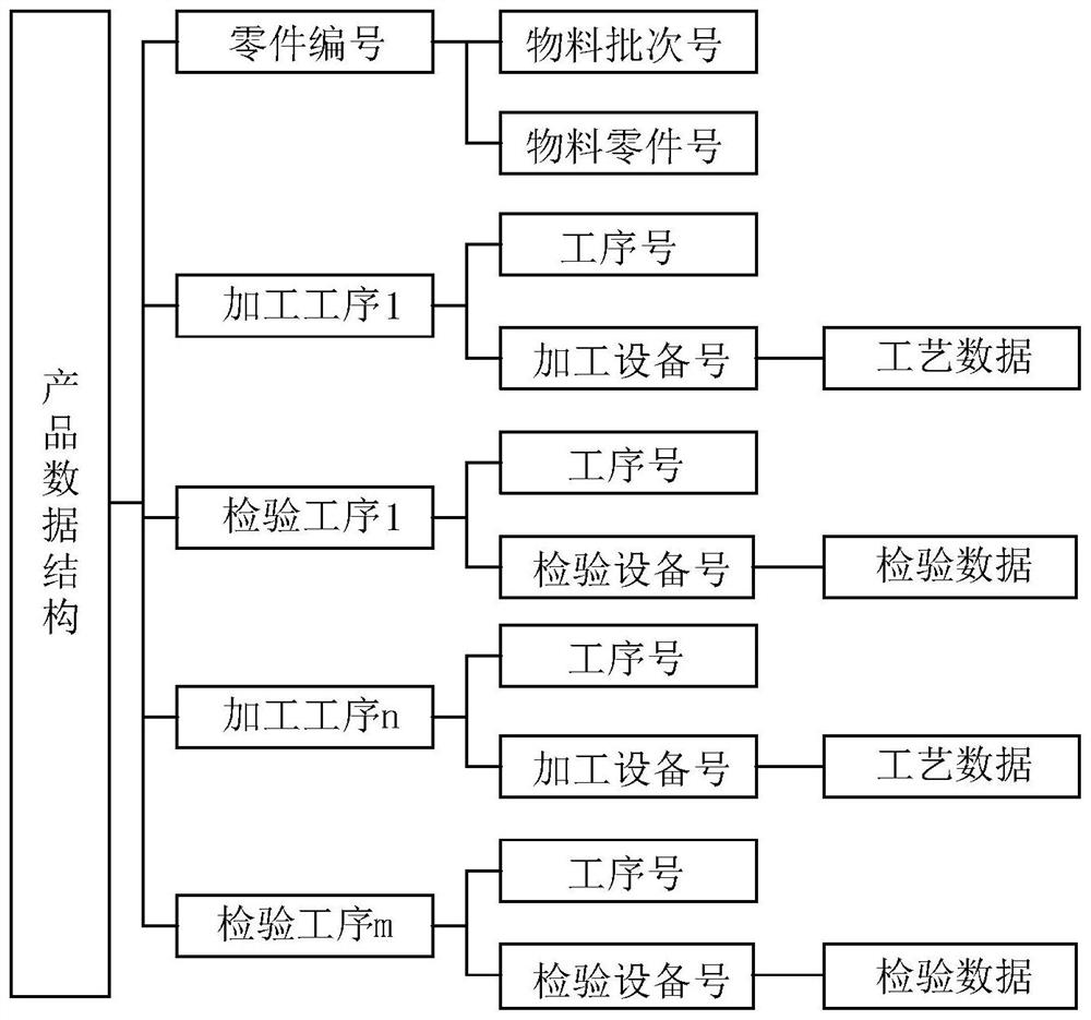 Quality analysis and optimization method and system for multi-time scale data fusion