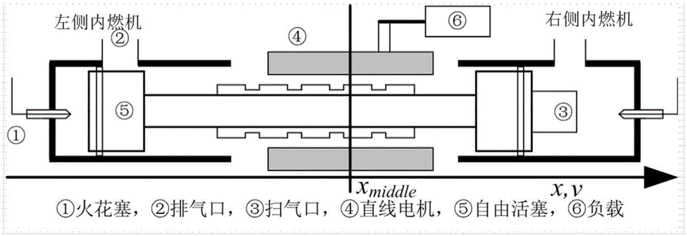 Ignition control method for spark ignition type free piston linear generators