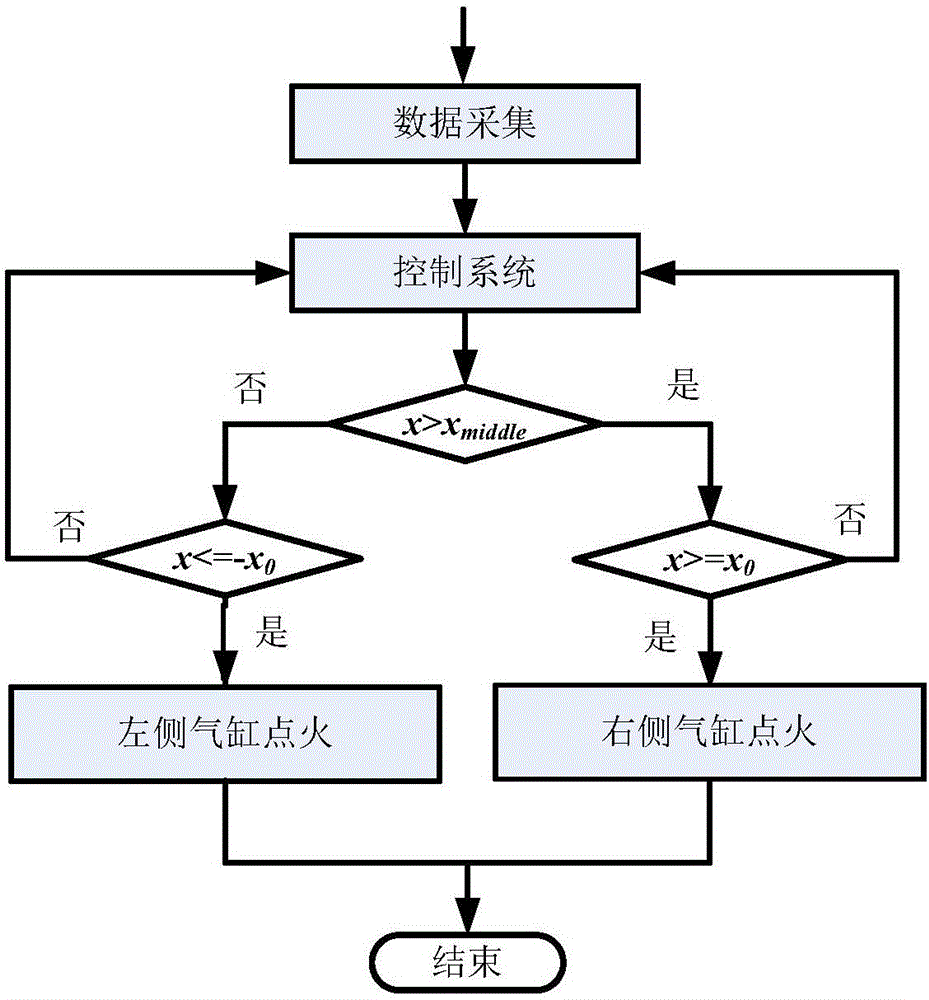 Ignition control method for spark ignition type free piston linear generators