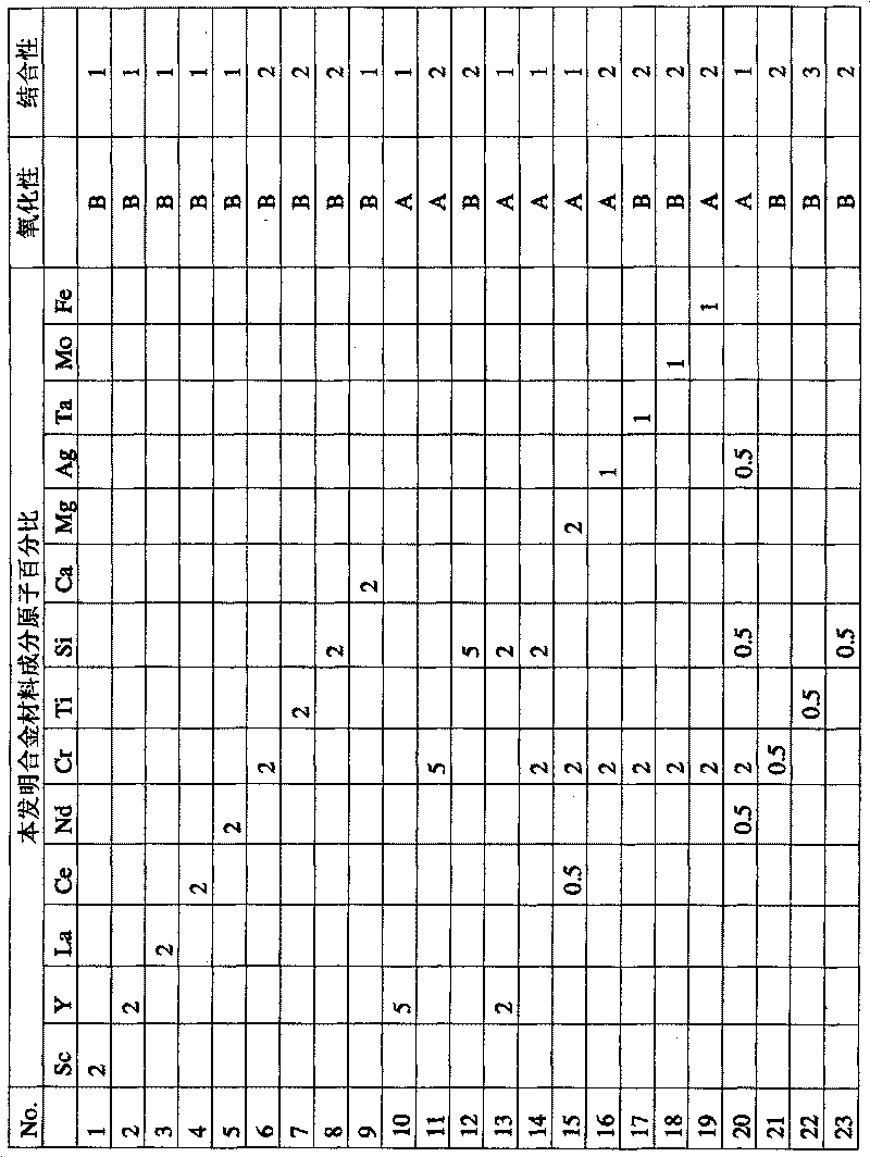 Material for conductor tracks made of copper alloy