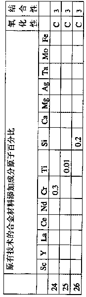 Material for conductor tracks made of copper alloy